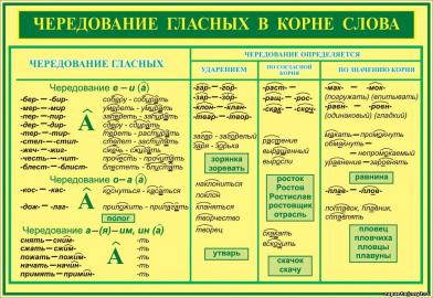 Контрольная работа чередующиеся гласные в корне 4796
